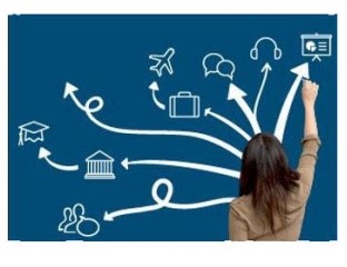 Cambridge English Placement Test Online